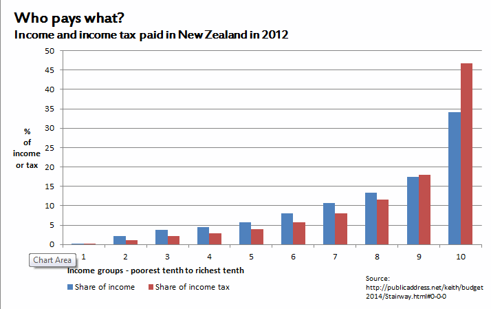 Income and income tax paid 2012
